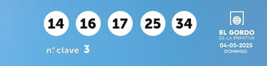 Gordo de la Primitiva: comprobar los resultados del sorteo de hoy, domingo 4 de mayo