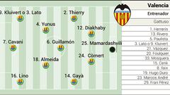 Posible alineación del Valencia hoy contra el Real Madrid en la Supercopa de España