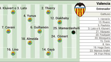 Posible alineación del Valencia hoy contra el Real Madrid en la Supercopa de España