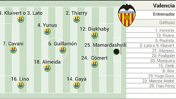 Posible alineación del Valencia hoy contra el Real Madrid en la Supercopa de España