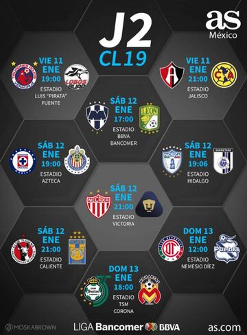 Fechas y horarios de la jornada 2 del Clausura 2019 de la Liga MX