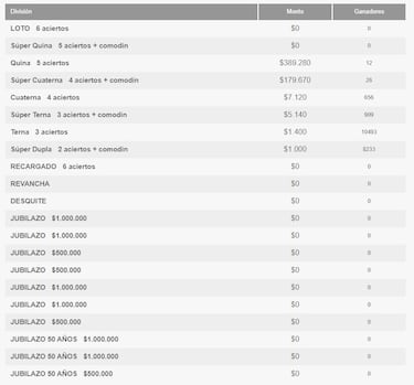 Resultados Loto Chile hoy: números que cayeron y premios del sorteo 5013 | ganadores 26 de septiembre