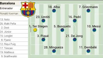 Alineaciones posibles de Barcelona y PSG hoy en la Champions League