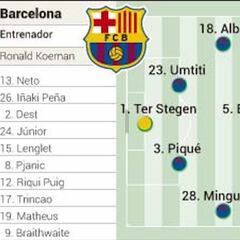 Alineaciones posibles de Barcelona y PSG hoy en la Champions League