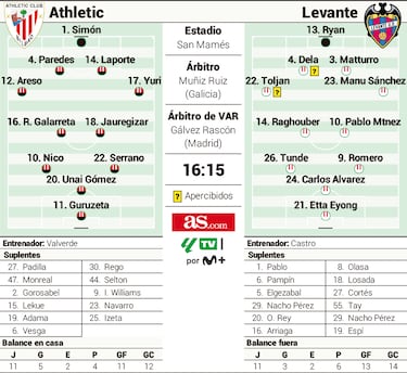Levante, el visitante ilustre