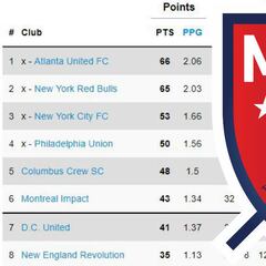 Así quedó la clasificación de la MLS tras la semana 32