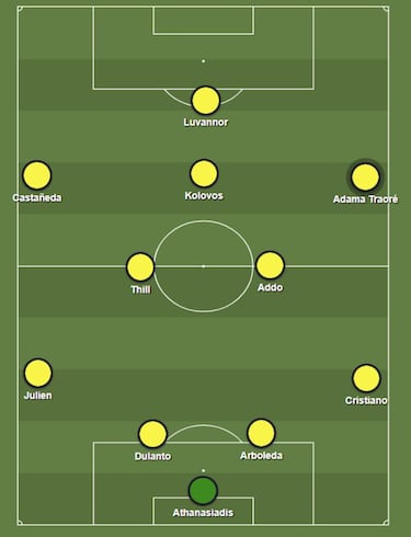 Cómo son los rivales del Madrid: Inter, Shakhtar y Sheriff