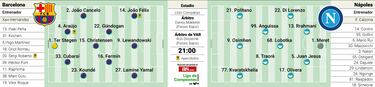 Alineación confirmada del Barcelona contra el Nápoles hoy en la vuelta de los octavos de Champions