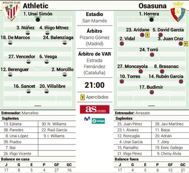 Marcelino anda con lo justo