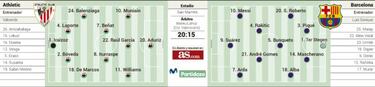 El Barça cierra hoy en San Mamés la Semana Grande