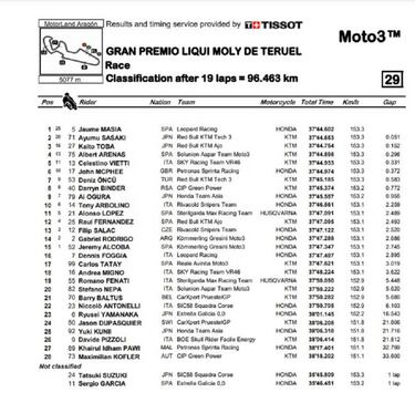 Masiá repite y le da a Honda su victoria 800 en el Mundial