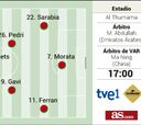 Posible alineación de España ante Costa Rica