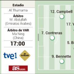 Posible alineación de España ante Costa Rica