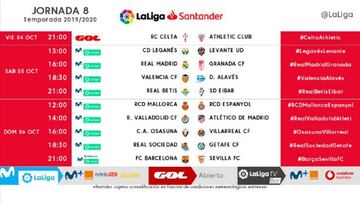 LaLiga cambia los horarios de la jornada 8 de Primera División