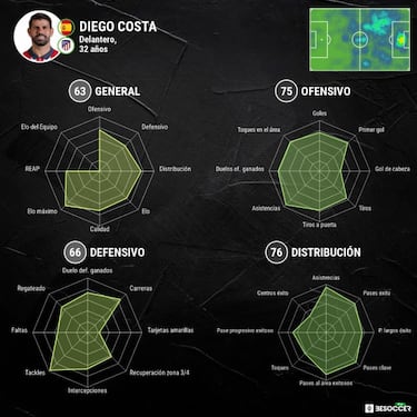 Una salida para Diego Costa