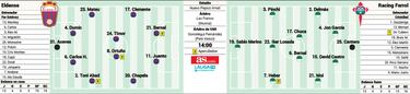 Eldense y Racing de Ferrol, en busca del gol perdido