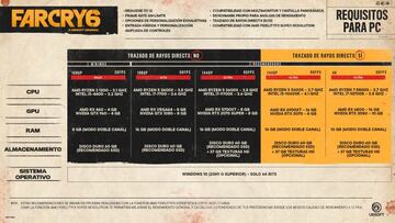 Tabla infogr&aacute;fica con las especificaciones al detalle y en castellano; haz clic para agrandar.