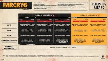 Far Cry 6 detalla sus requisitos mínimos y recomendados en PC con un nuevo tráiler