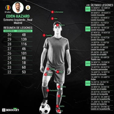 Hazard, a 40.000€ el minuto