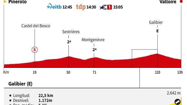 Tour de Francia 2024 hoy, etapa 4: horario, perfil y recorrido