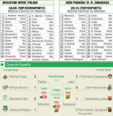 El Movistar Inter, con la presión de jugar su final en Madrid