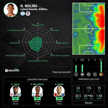 Nahuel, con alma de mediapunta