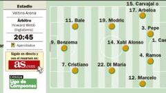 Llega la hora de la verdad: Champions League en Alemania