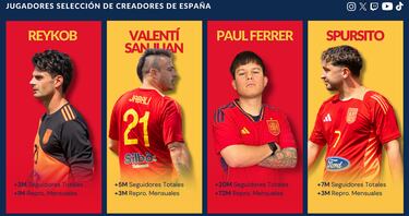 Futbolistas y creadores se unen para ayudar en la investigaci¨®n del c¨¢ncer infantil