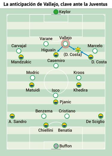 El equilibrio de Vallejo