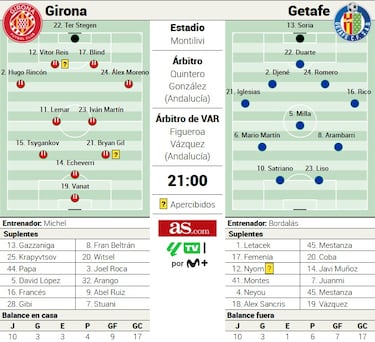 Aquí está Ter Stegen, papá