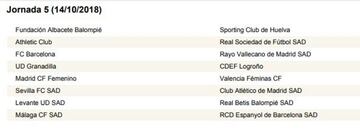 Calendario completo con las 30 jornadas de la Liga Iberdrola 18-19