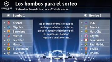 Bombos del sorteo de octavos de final de la Champions.