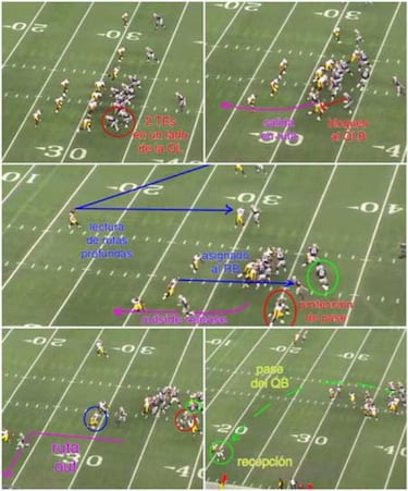 LECCIONES DE FOOTBALL: formaciones de dos y tres tight ends
