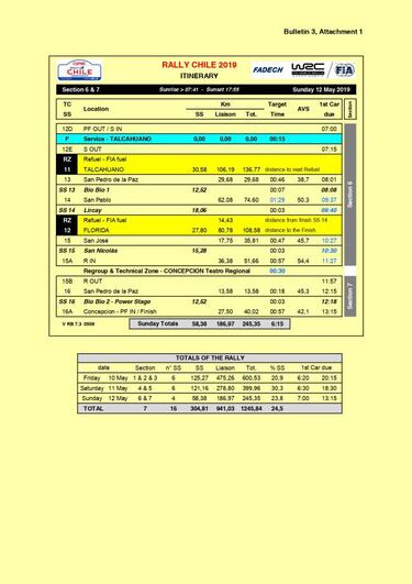 Modifican horario en Shakedown y etapas del WRC en Concepción