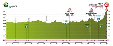 Perfil de la quinta etapa de la Vuelta a Burgos entre Golmayo y las Lagunas de Neila.