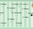 Alineación posible del Real Madrid hoy para el ‘Clásico’ de Copa del Rey
