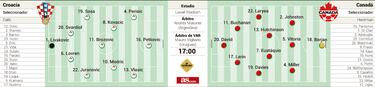 Croacia clama venganza