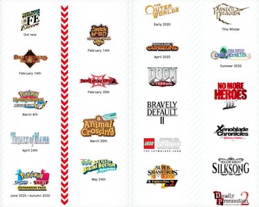 Todos los lanzamientos confirmados para Nintendo Switch en 2020 en una imagen