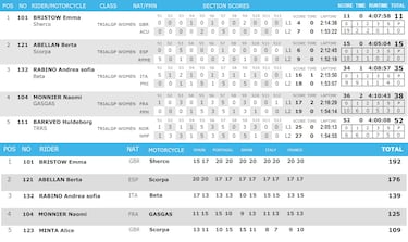 Bou no sabe de fiestas