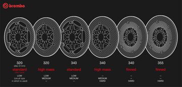 Las diferentes opciones de disco delantero de Brembo en Austria.