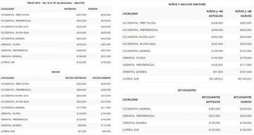 Precios de los abonos de Santa Fe 2019-I