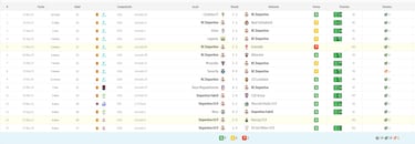 Yeremay también es un espectáculo desde los once metros