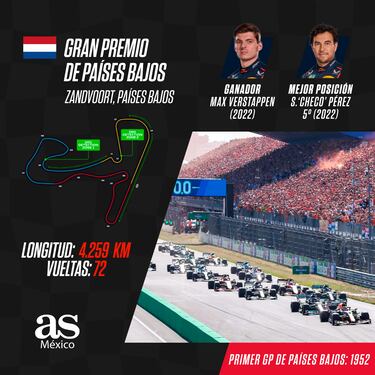 ¿Cómo le fue a Checo Pérez en el GP de Países Bajos de F1? Mejores resultados en Zandvoort