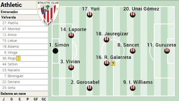 Campito del Athletic ante el Barcelona