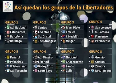 Así quedan los grupos de la Copa Libertadores 2017