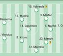 Posible alineación del Real Madrid hoy contra el Liverpool en la Champions League