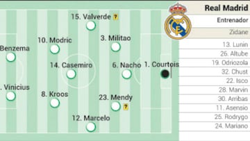 Posible alineación del Real Madrid hoy contra el Liverpool en la Champions League