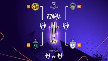 América y Pachuca ya tienen fecha para el Final Four de la Concachampions Femenil