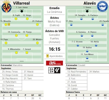 Los focos están en Pedraza