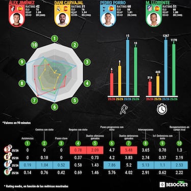 Del Madrid a conquistar la Premier 